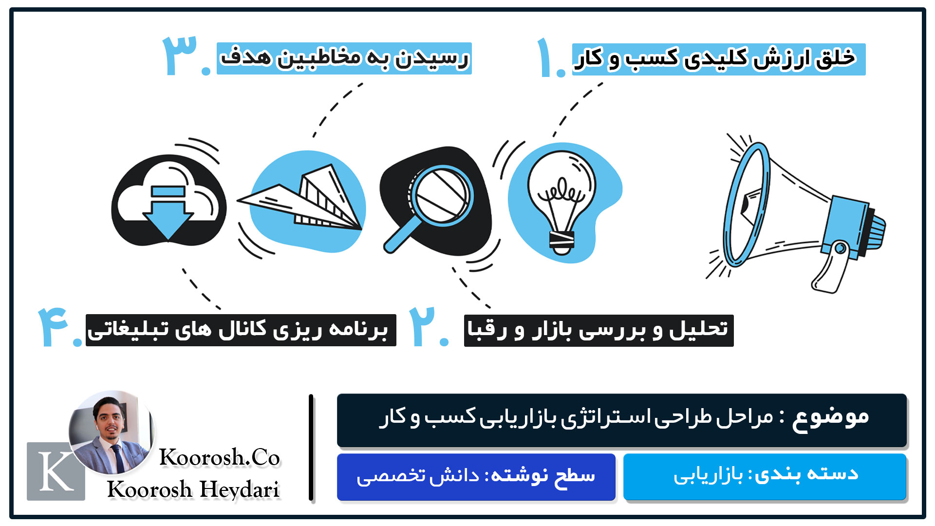 بازاریابی کسب و کار